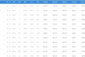 NBA战绩排行榜（2019-2020赛季NBA球队战绩榜单一览）