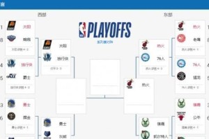 NBA季后赛历史三分球排行榜