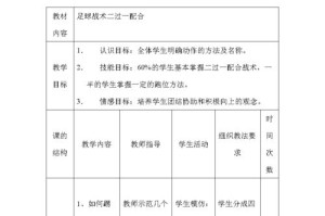 足球过人实用技巧初学指南（掌握关键动作，成为足坛新秀）