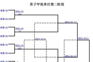 乒乓球单打编排法（掌握乒乓球单打编排法，成为高手的秘诀）