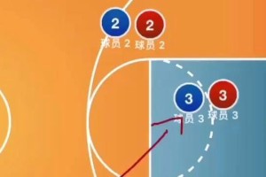 篮球5v5比赛中的牛角防守战术（提高篮球防守效果的关键战术之一）
