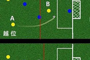 足球技巧大揭秘！如何完美近身突破？（学会这些技巧，成为足球场上的绝对王者！）