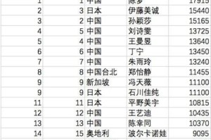 2015乒乓球排名揭晓（揭示中国乒乓球队的霸主地位）