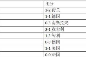 历史上最贵的十次世界杯（揭秘世界杯史上最昂贵的赛事筹备与举办）