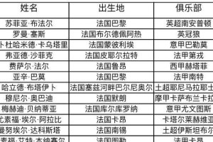 法国对德国的世界杯较量（激烈对决下的荣誉与争斗，德国的必胜信念与法国的家门口的荣耀）