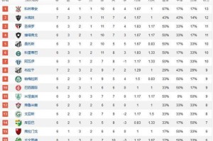 NBA19赛季排行榜（揭示排行榜中顶尖球队的竞争力与表现）