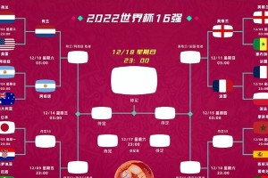 揭秘世界杯历史上最大进球比分榜单（探索进球狂欢场——畅游世界杯进球记录）