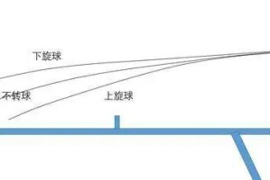 掌握乒乓球连下旋球的技巧（从基本动作到高级战术，打造无懈可击的旋球技术）