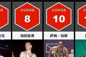 2015年最热门NBA球员排行榜揭晓（NBA球员们在2015年的表现如何？）