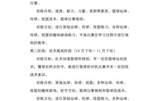 高效大学篮球队防守训练计划（构建坚实防线，提升比赛战胜对手的能力）