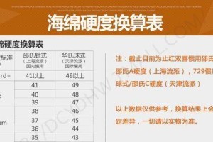乒乓球开局攻略技巧（揭秘乒乓球开局绝招，助你一鸣惊人！）