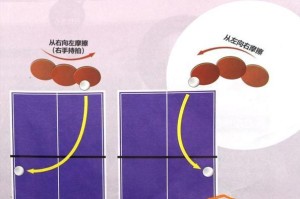 小学生乒乓球进攻技巧（培养小学生乒乓球进攻能力的关键要素）