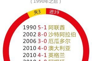 法国历史世界杯半决赛辉煌一役（重返巅峰的法国足球，这一次他们无敌了！）