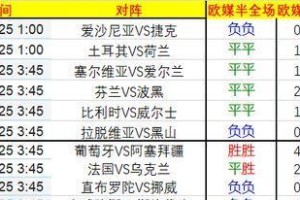 美国世界杯预选赛历史战绩（探索美国足球在世界杯预选赛中的辉煌征程）