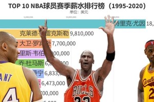 2020赛季NBA三分排行榜（揭秘三分王者，谁是三分神射？）