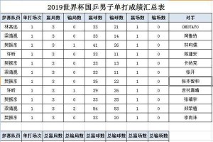 世界杯成绩总历史排名（揭秘世界杯历史成绩排名，探寻足球强国的秘密）