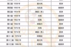 世界杯8强淘汰赛历史（揭秘8强淘汰赛背后的惊心动魄）