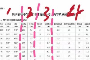 游泳中考50米满分技巧（掌握关键技巧，提升游泳成绩）