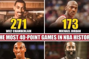 NBA得分排行榜（探究NBA历史上最高得分球员及现役球员的排名情况）