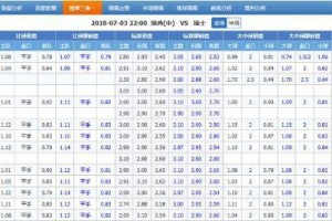 历史世界杯比分预测（揭秘历届世界杯比赛中的4比3比分趋势）