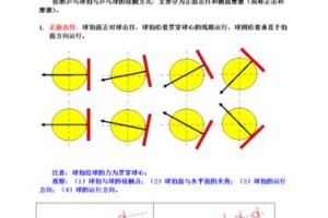 初学乒乓球的秘诀（打造高水平乒乓球技巧的有效方法）