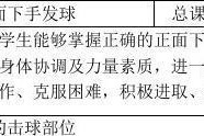 掌握排球发球技巧的关键要领（以排球3种发球动作为例，助你提高发球水平）