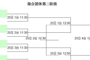 乒乓球八强对阵表出炉（赛程发布，球迷翘首以盼，赛事火爆程度超预期！）