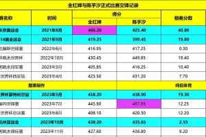 世界杯开奖结果历史记录（揭秘世界杯历年开奖结果，深度解析背后的故事）