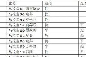 回顾世界杯足球赛的辉煌历史（揭秘世界杯足球赛的背后故事）