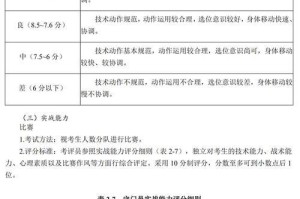 足球考试攻略（提升足球考试成绩的关键策略与技巧，让你事半功倍）